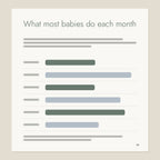 Inside page from The First Year, Month by Month: What most babies do each month