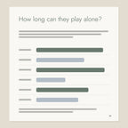 Inside page from Play Alone, Play Well: How long can they play alone?