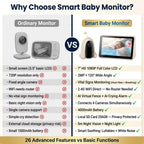 Baby Monitor with Camera and 7 Inch Touchscreen Display