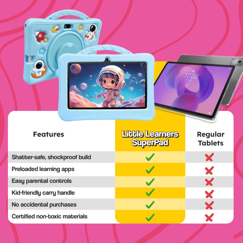 Children's Learning Tablet with Astronaut Case - Educational Apps Included