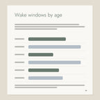 Inside page from Sleep, Settled: Wake windows by age