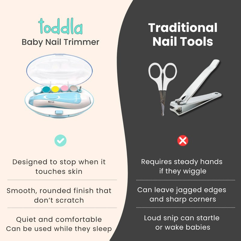 Electric Baby Nail Trimmer - Safe Filing Grinding Heads