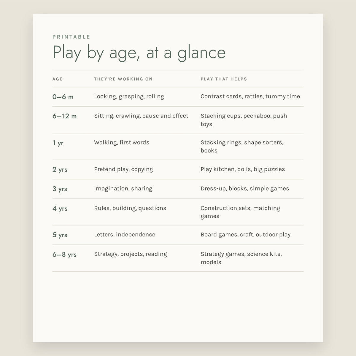Printable from The Play Guide: Play by age, at a glance