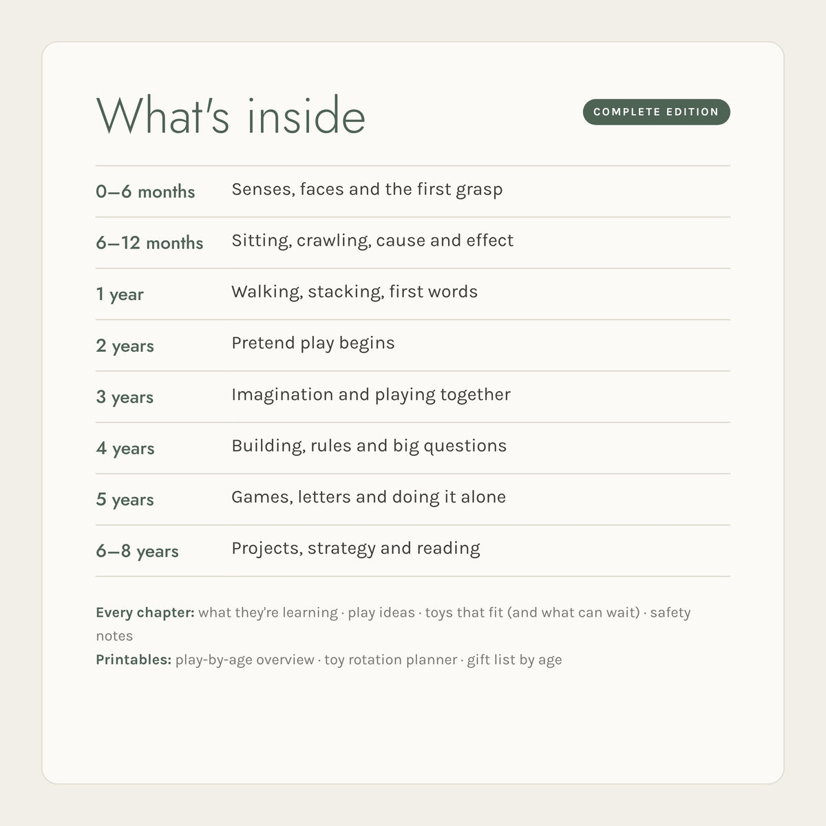 What's inside The Play Guide: eight age chapters and three printables